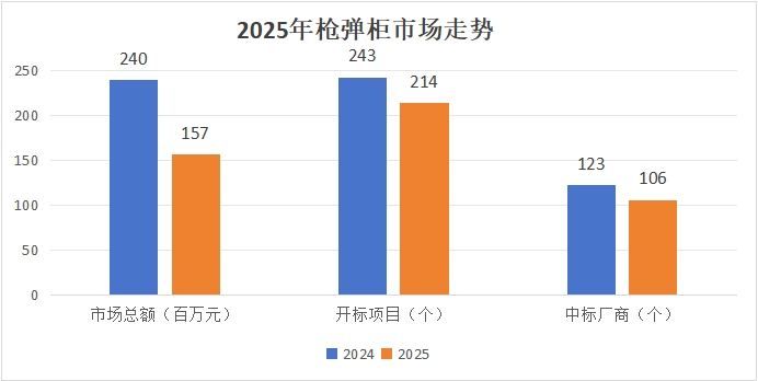 2025年中国枪弹柜行业发展研究报告